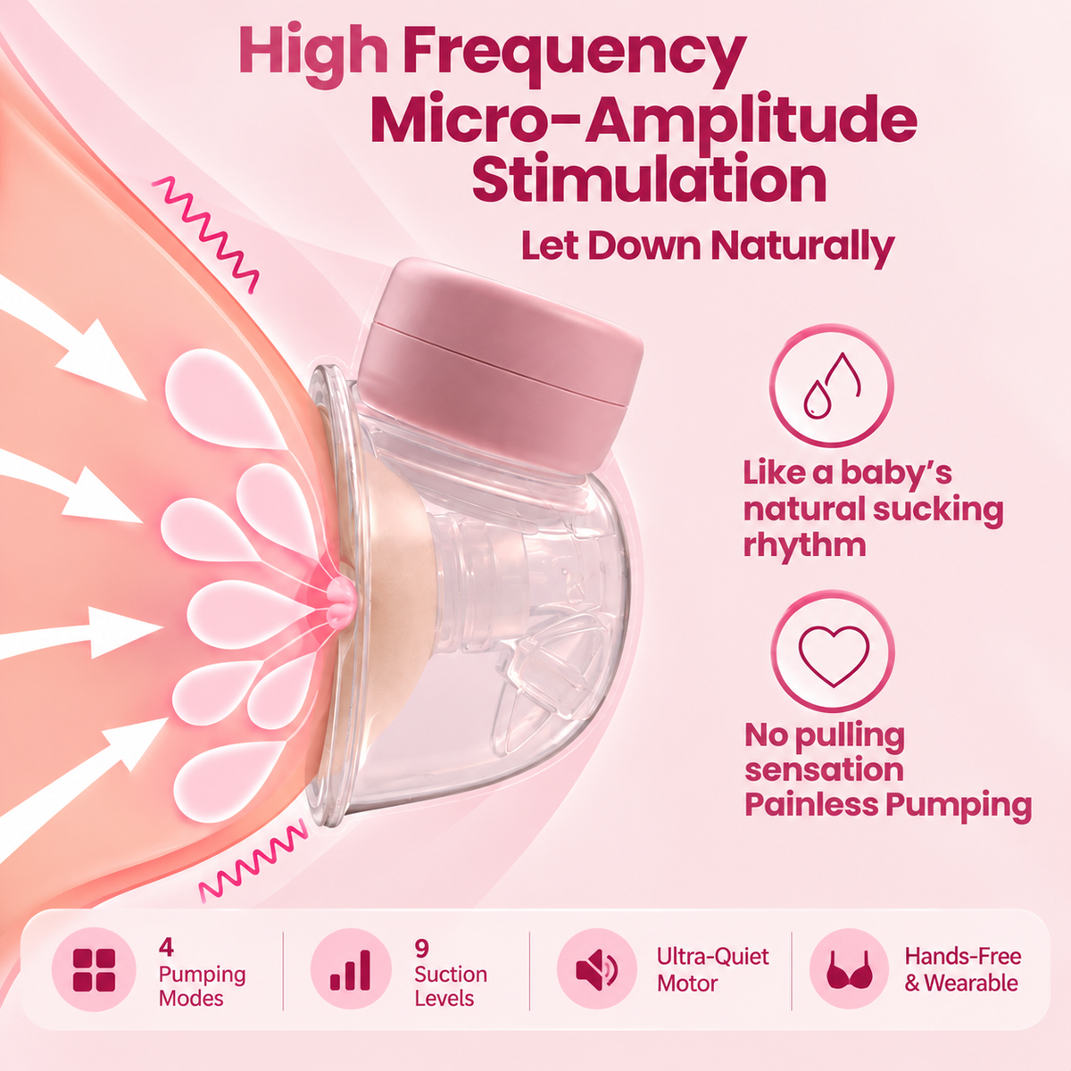 Wearable Automatic Electric Breast milk Pump for feeding Mothers
