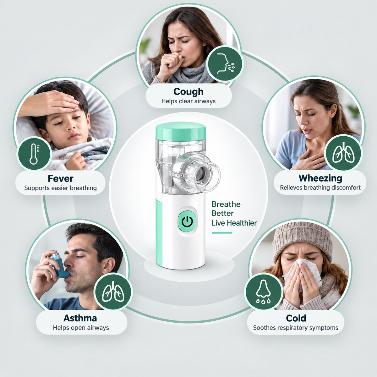 Portable Mesh Nebulizer Machine – USB Type-C Rechargeable, Ultra-Quiet ≤50dB, Compact & Lightweight with Adult & Child Masks