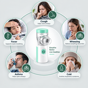 Portable Mesh Nebulizer Machine – USB Type-C Rechargeable, Ultra-Quiet ≤50dB, Compact & Lightweight with Adult & Child Masks