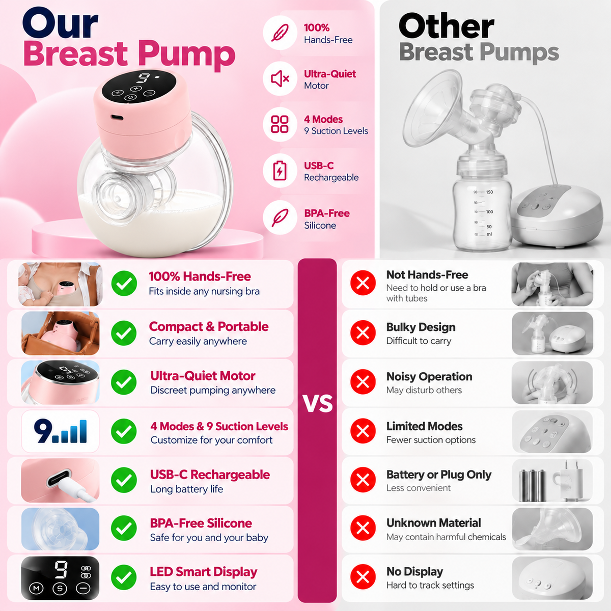Wearable Automatic Electric Breast milk Pump for feeding Mothers